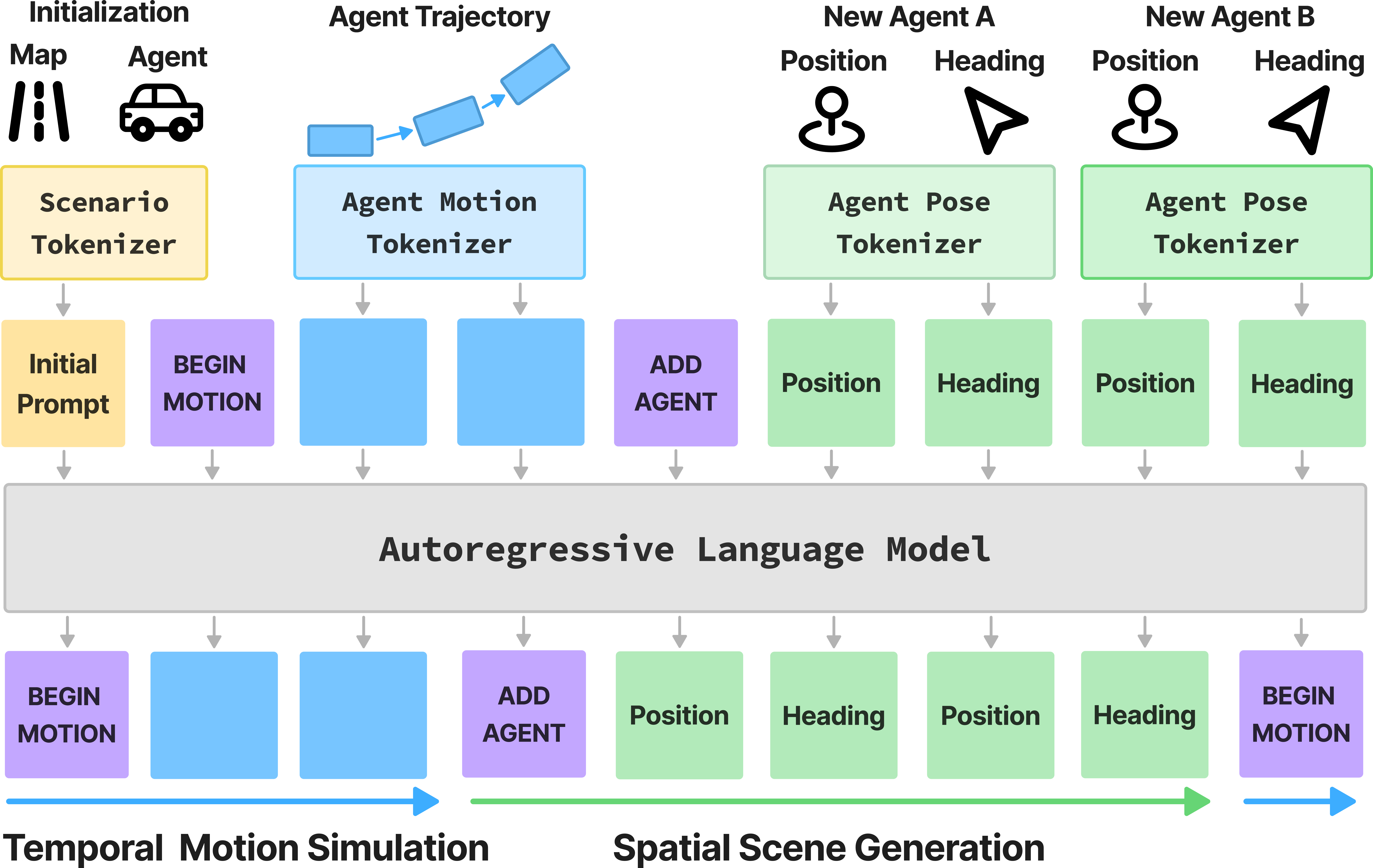 Method Image